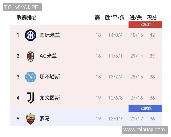 足球比分直播：西甲联赛即时数据汇总